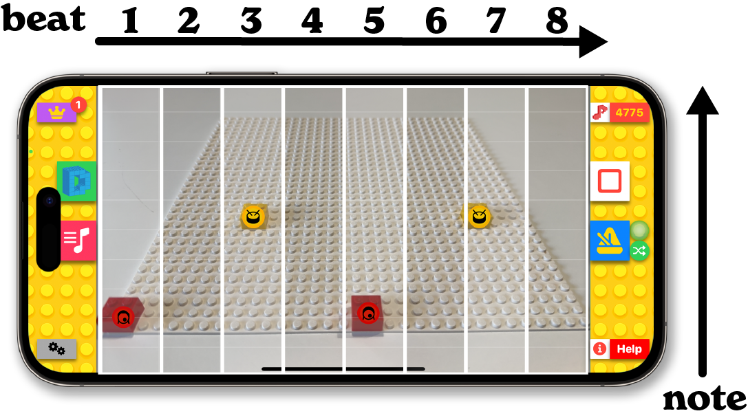 Diagram over an app screenshot: the eight beats run left to right across the board (1 to 8), and a brick's height sets its note, low at the bottom, high at the top.