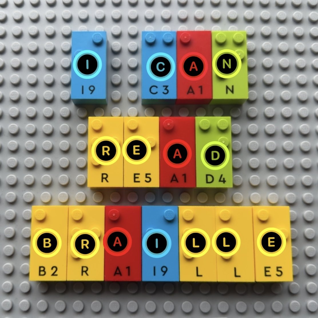 Coloured LEGO Braille bricks on a baseplate spelling ‘I CAN READ BRAILLE’, each brick labelled with its letter by the app.